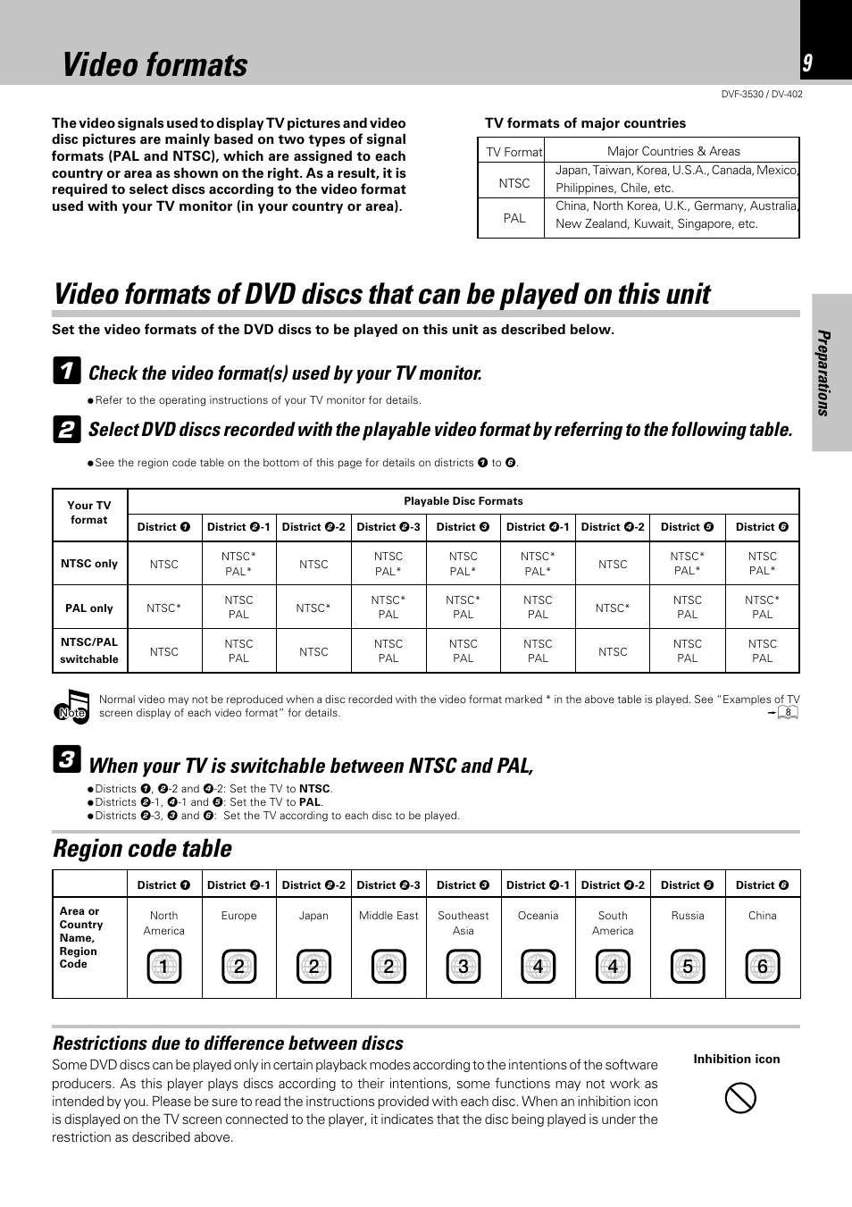 Video formats, Region code table, When your tv is switchable between ntsc and pal | Check the video format(s) used by your tv monitor, Restrictions due to difference between discs, Preparations | Kenwood DV-402 User Manual | Page 9 / 40