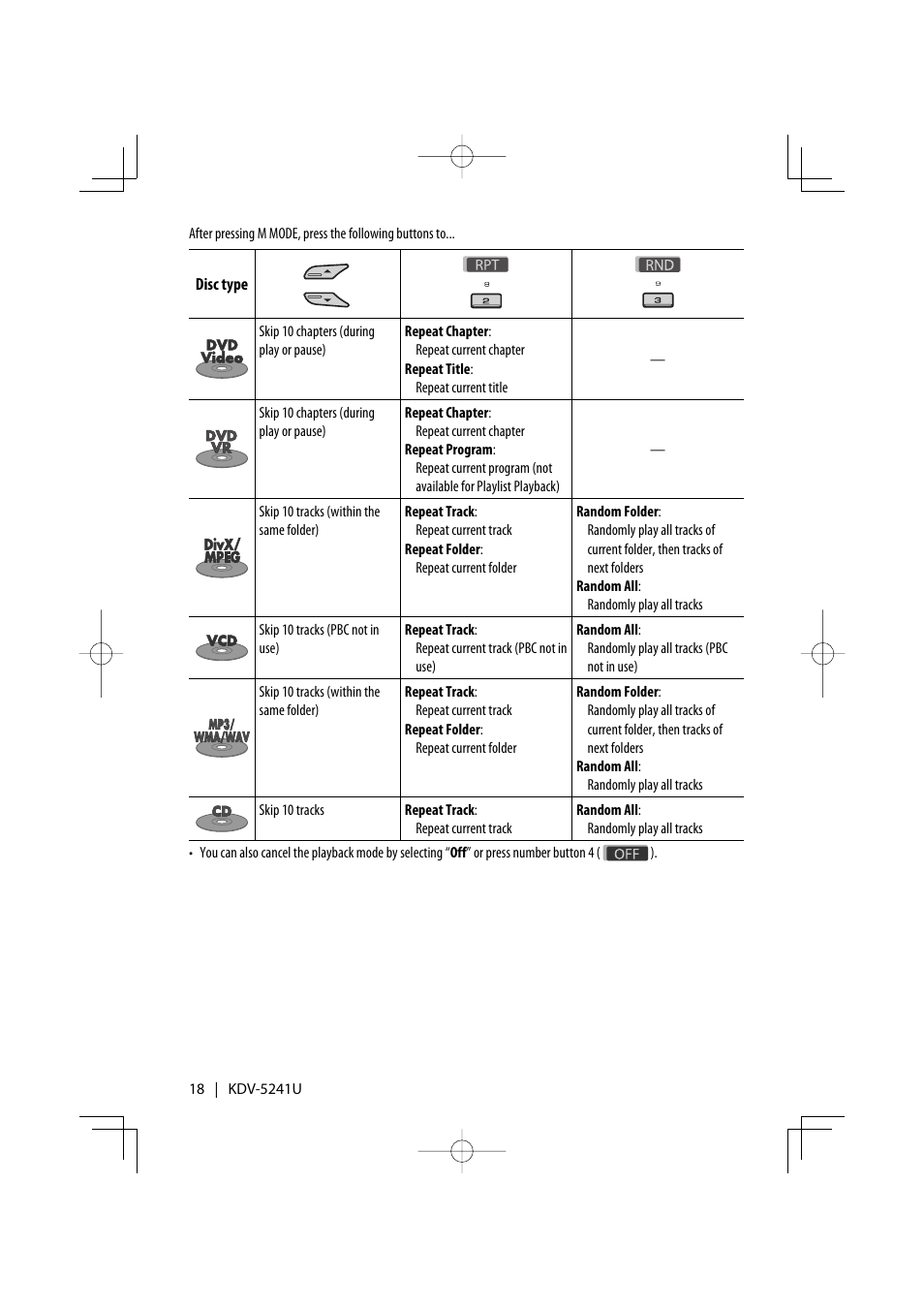 Kenwood KDV-5241U User Manual | Page 18 / 55