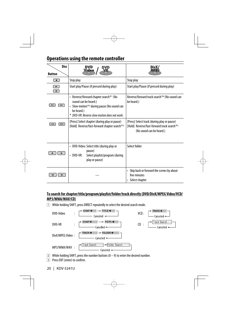 Operations using the remote controller | Kenwood KDV-5241U User Manual | Page 20 / 55