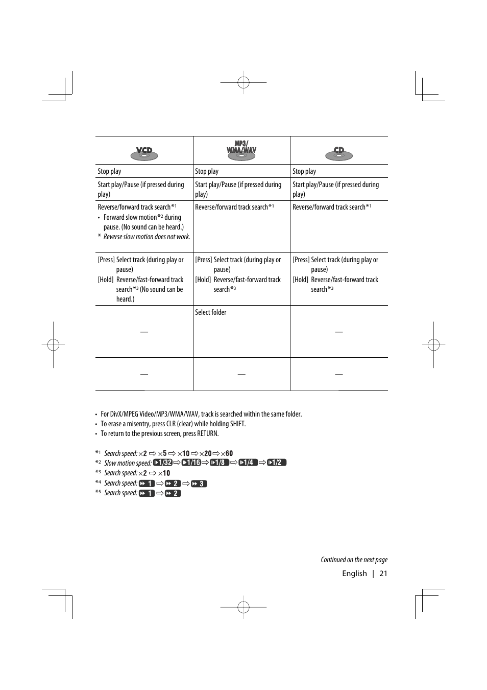 Kenwood KDV-5241U User Manual | Page 21 / 55
