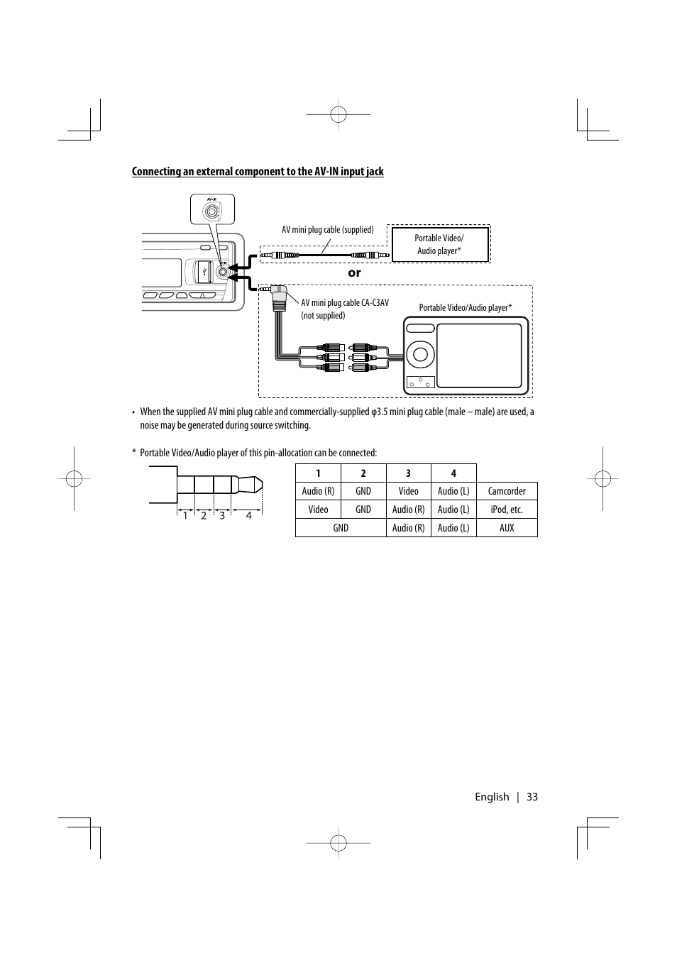 Kenwood KDV-5241U User Manual | Page 33 / 55