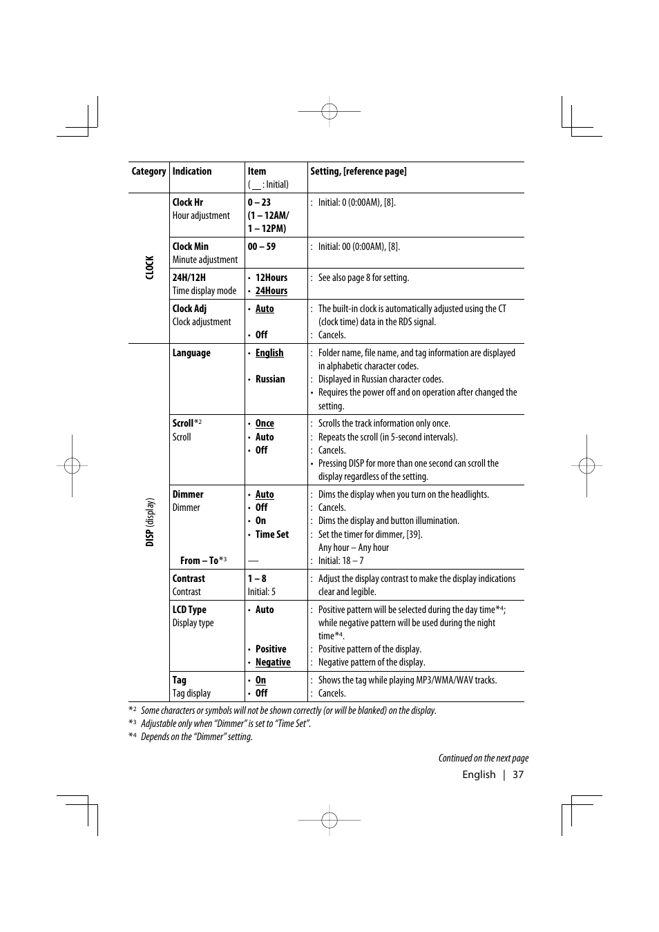 Kenwood KDV-5241U User Manual | Page 37 / 55