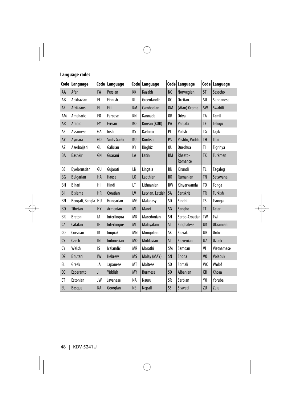 Kenwood KDV-5241U User Manual | Page 48 / 55