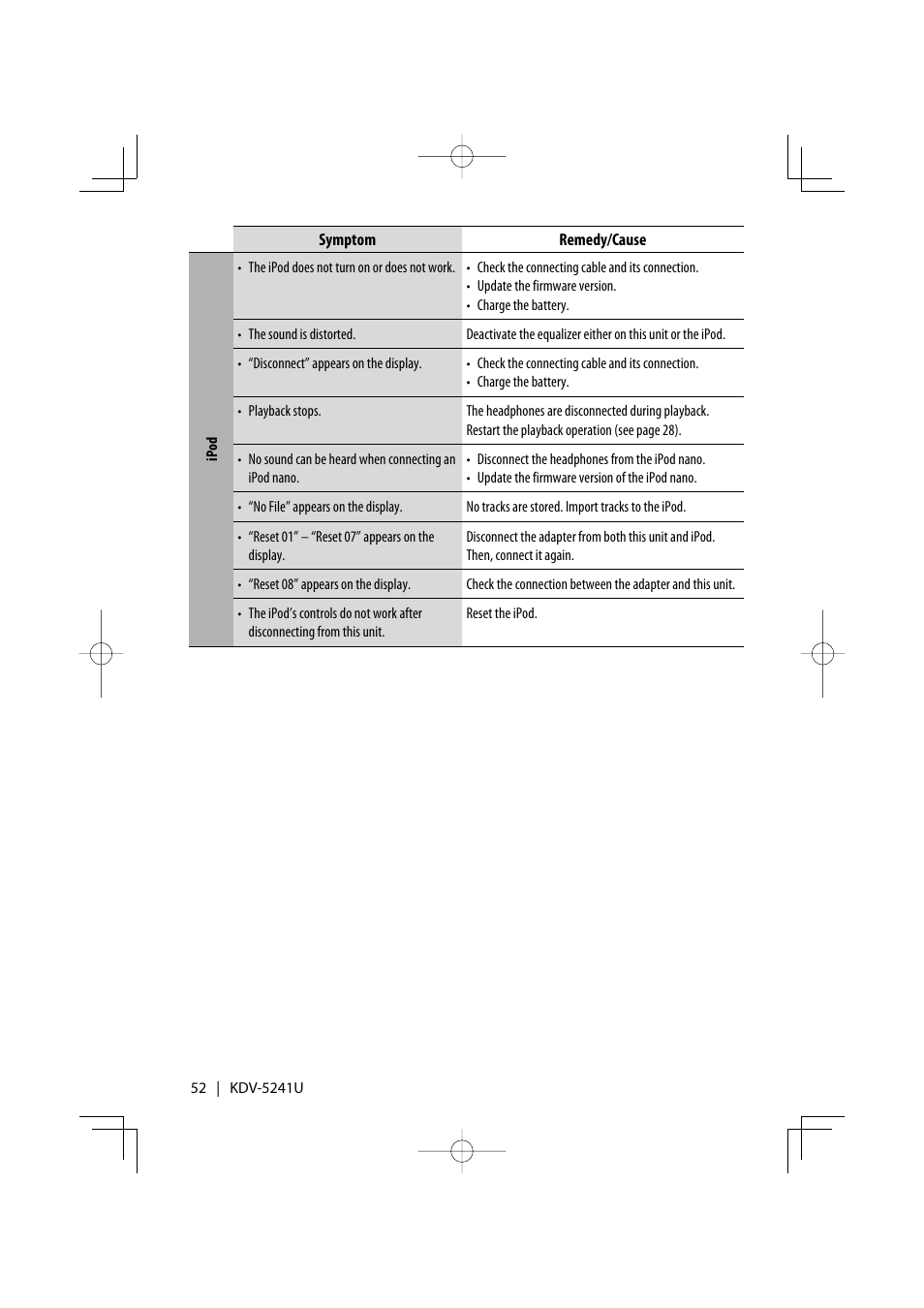 Kenwood KDV-5241U User Manual | Page 52 / 55