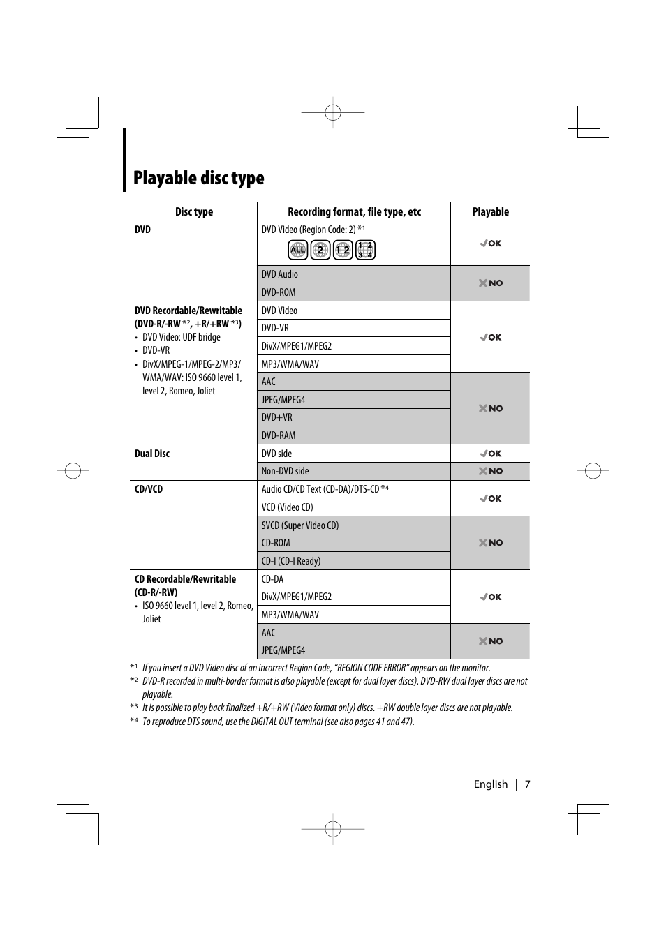 Playable disc type | Kenwood KDV-5241U User Manual | Page 7 / 55
