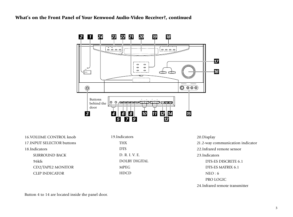 Buttons behind the door | Kenwood Sovereign VR-5080 User Manual | Page 11 / 88