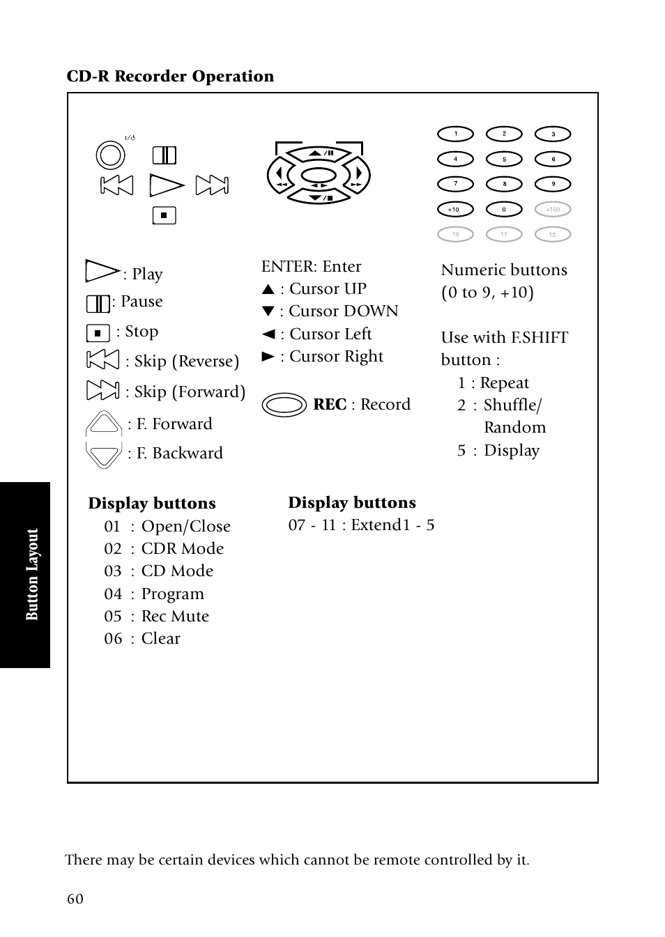 Rec : record, F. forward | Kenwood Sovereign VR-5080 User Manual | Page 68 / 88