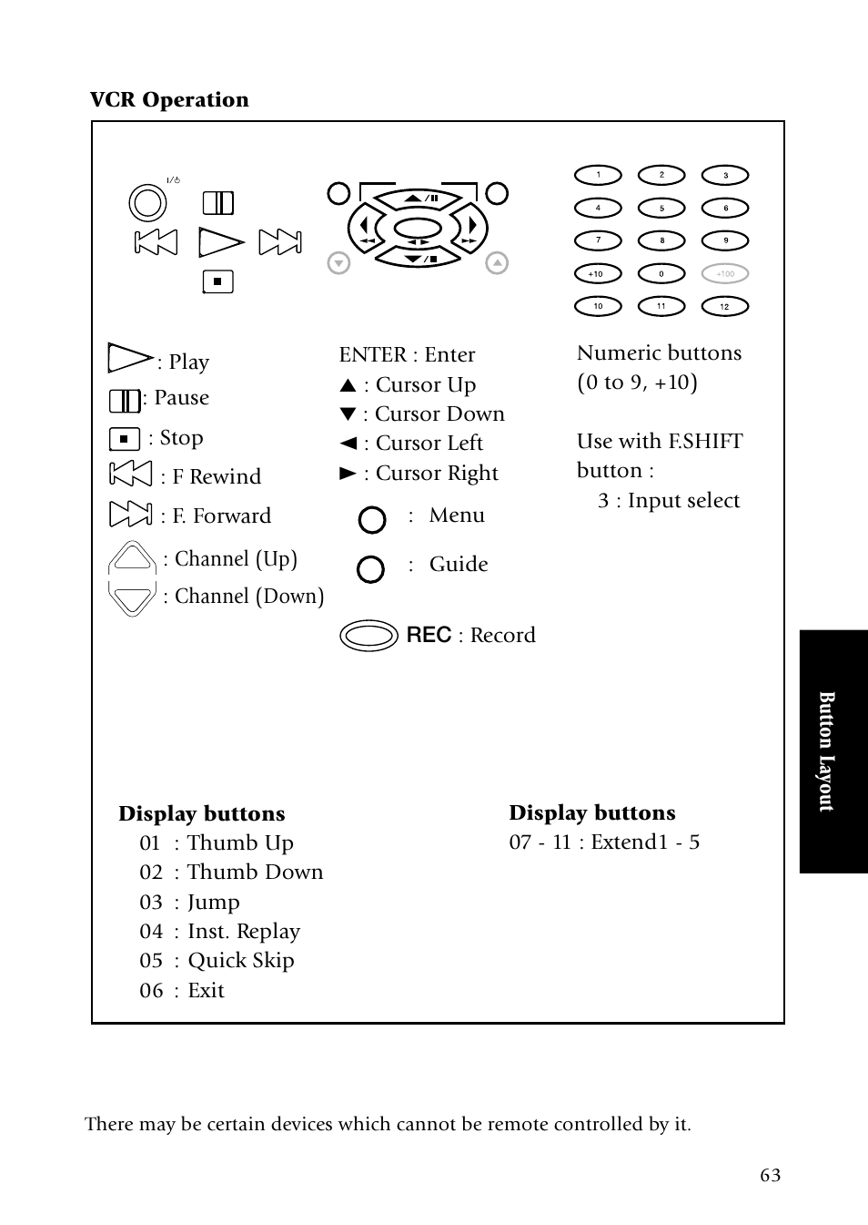 Button la yout, Menu, Guide | Channel (up), Channel (down) | Kenwood Sovereign VR-5080 User Manual | Page 71 / 88