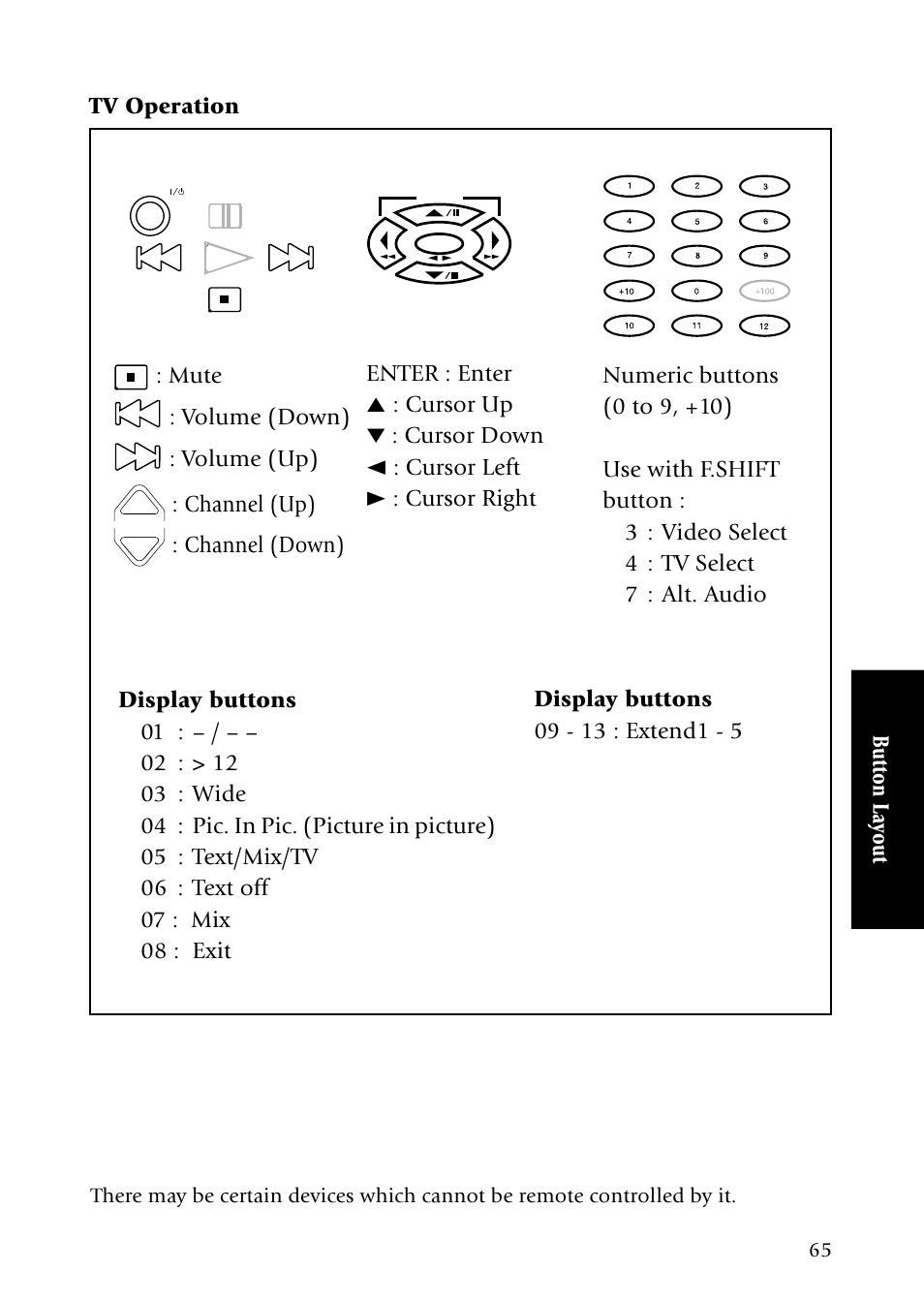 Button la yout, Mute : volume (down) : volume (up), Channel (up) | Kenwood Sovereign VR-5080 User Manual | Page 73 / 88