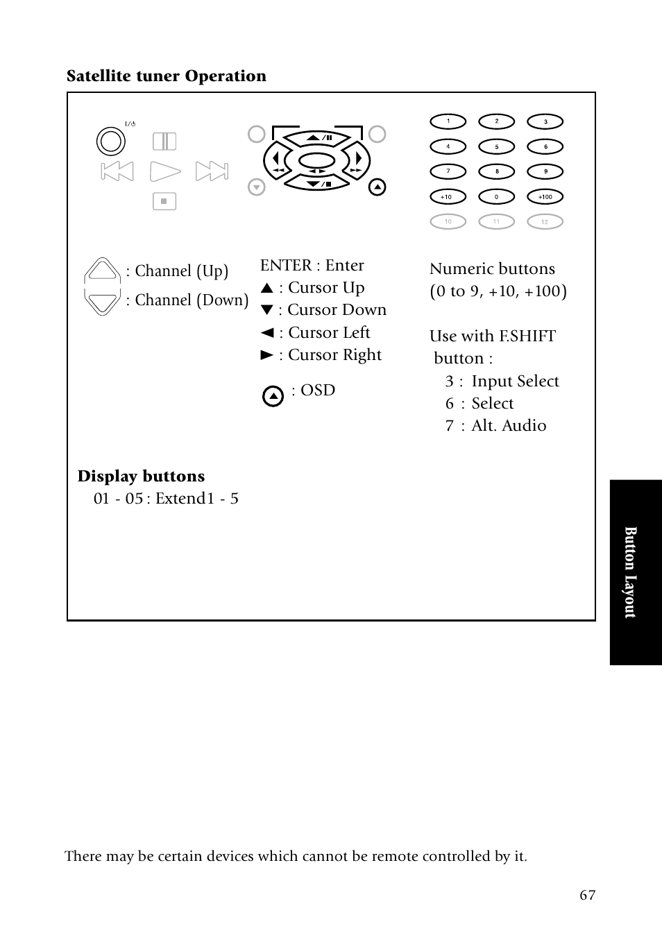 Channel (up) | Kenwood Sovereign VR-5080 User Manual | Page 75 / 88