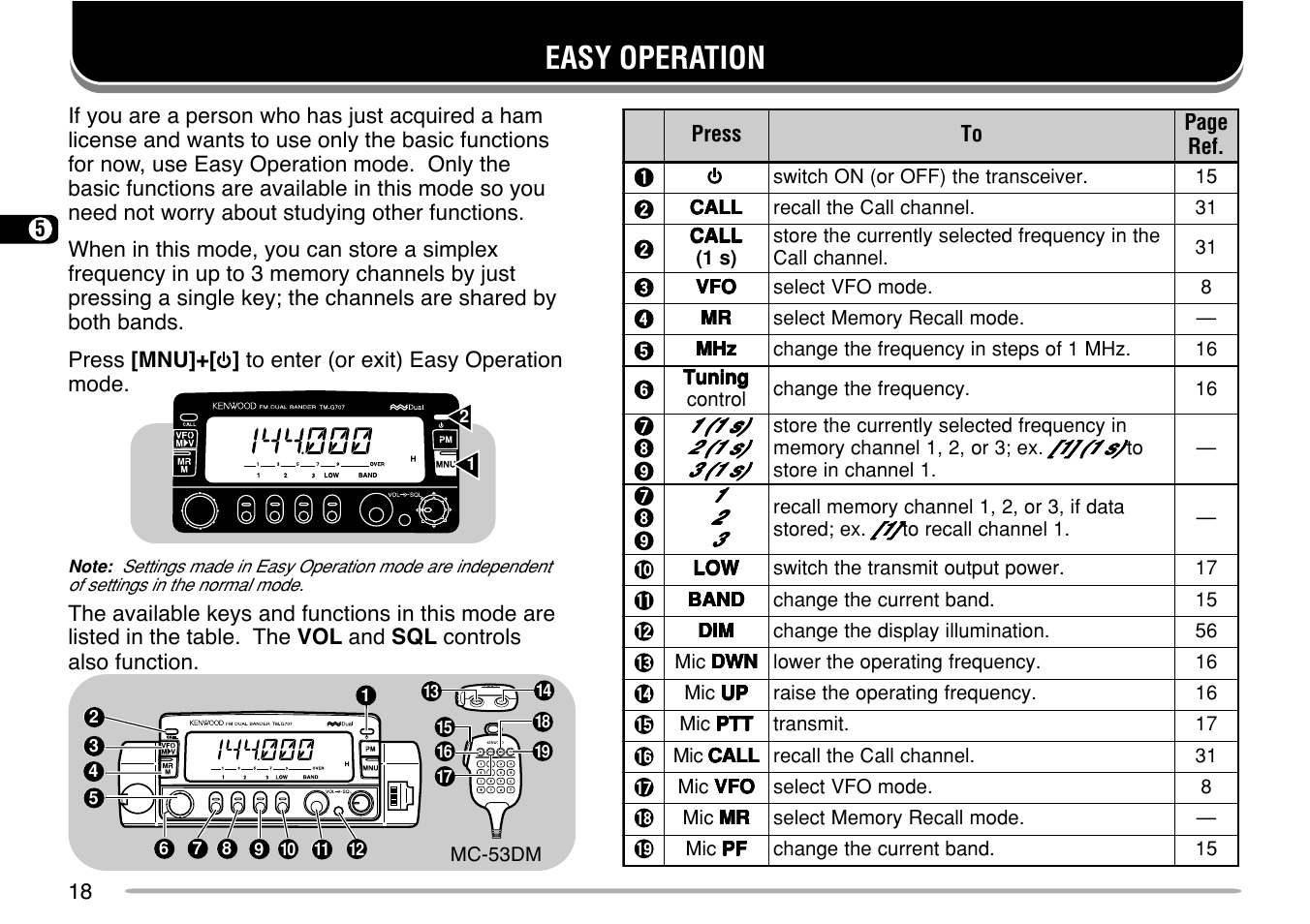 Easy operation | Kenwood TM-G707 User Manual | Page 24 / 84