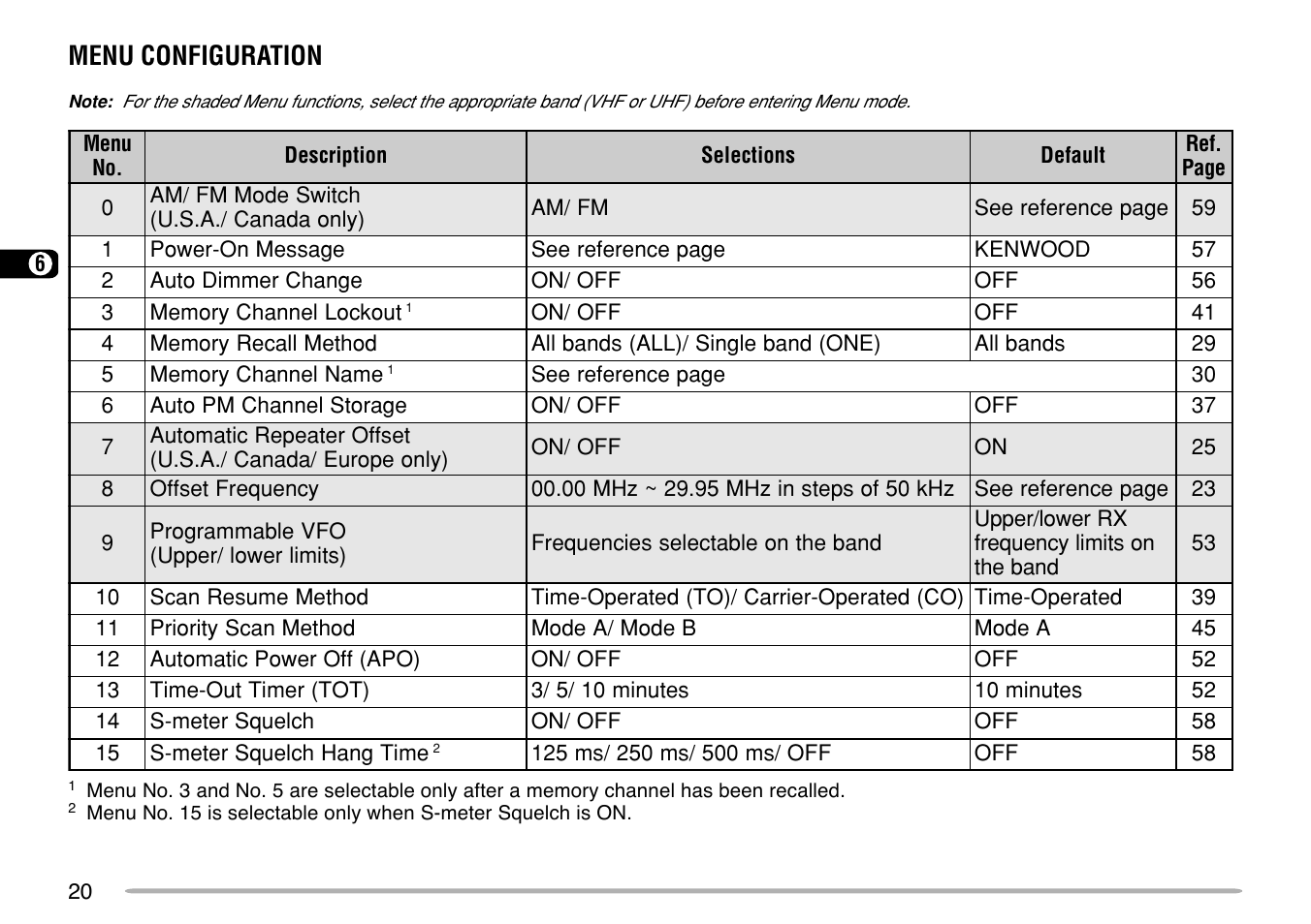 Kenwood TM-G707 User Manual | Page 26 / 84