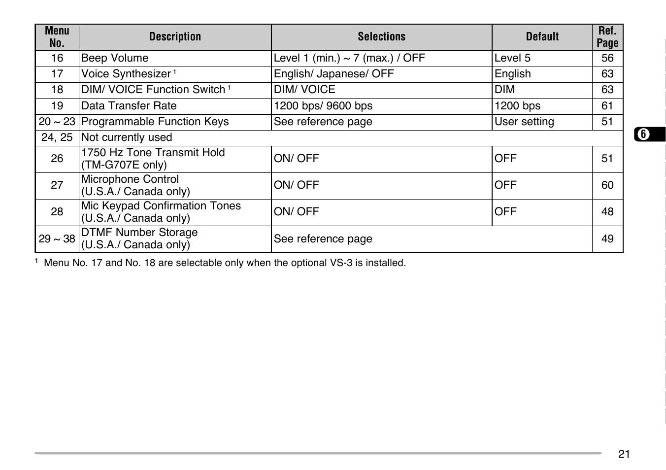 Kenwood TM-G707 User Manual | Page 27 / 84