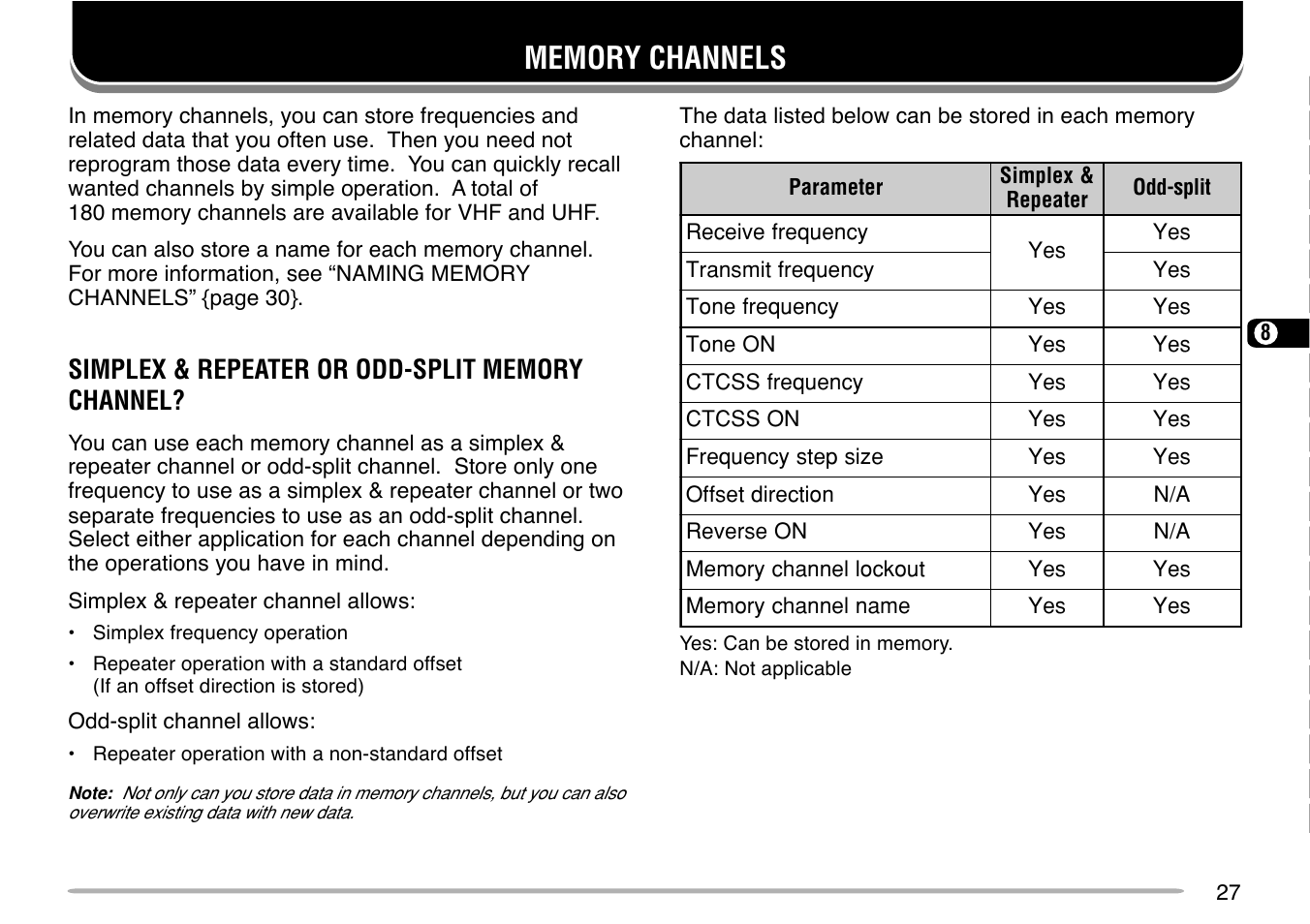 Kenwood TM-G707 User Manual | Page 33 / 84