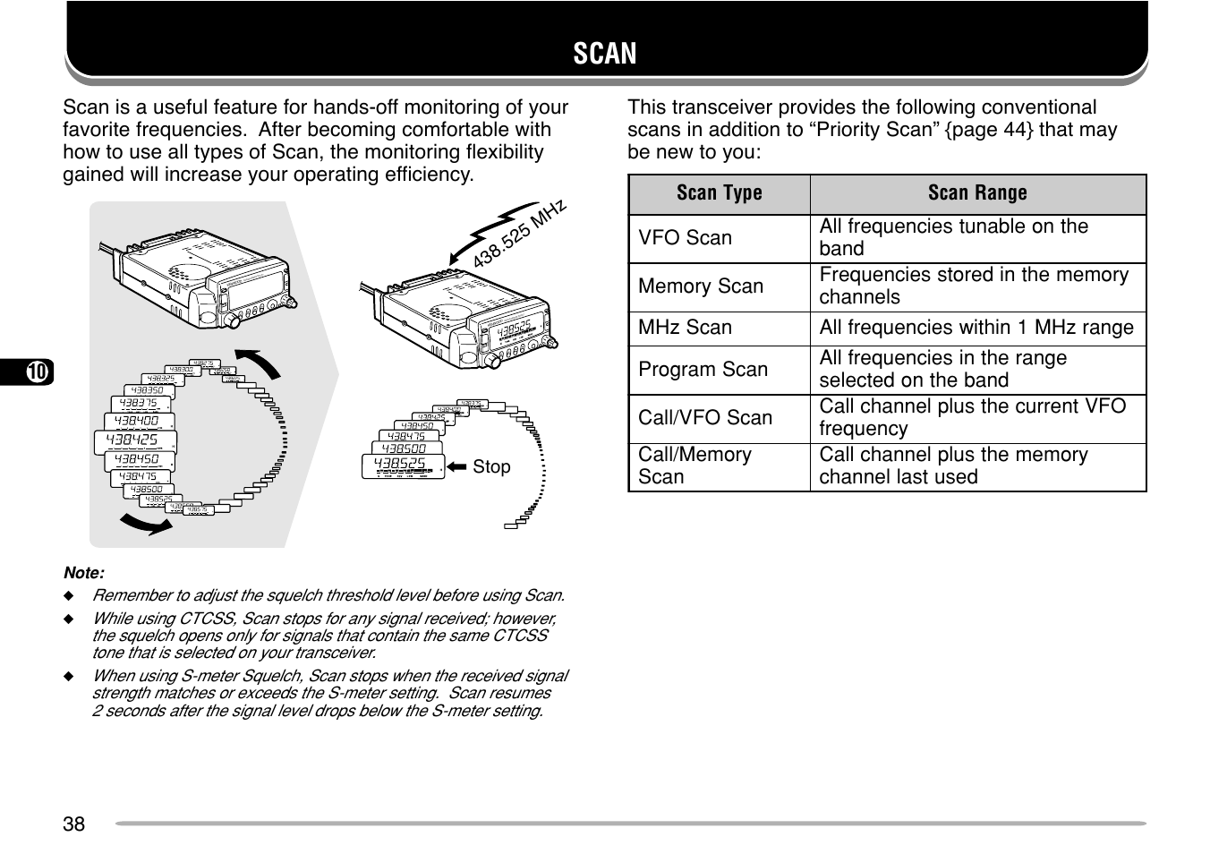 Scan | Kenwood TM-G707 User Manual | Page 44 / 84