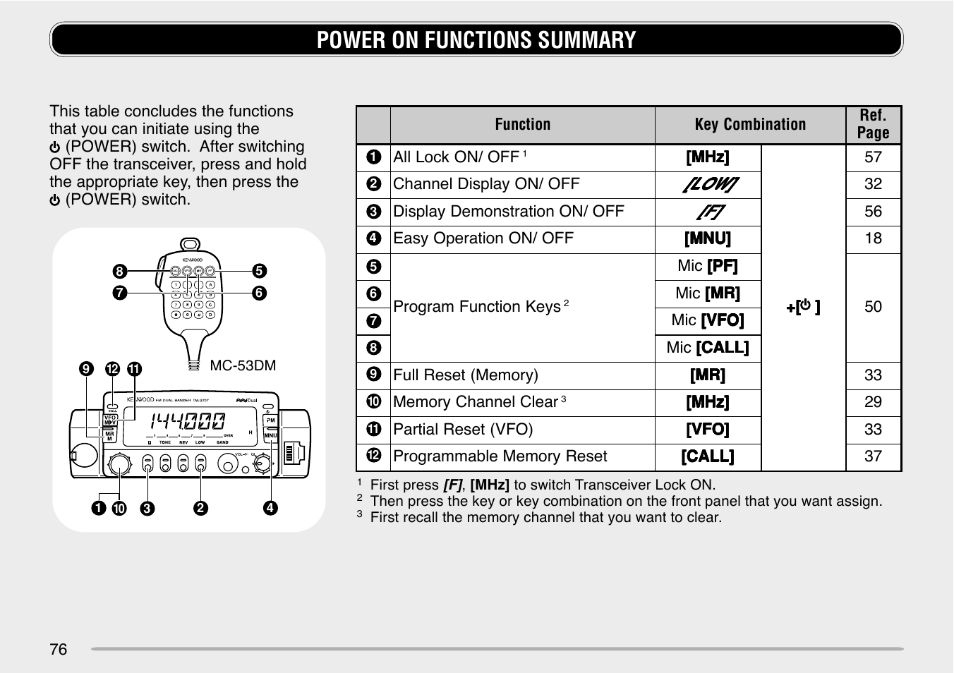 Power on functions summary | Kenwood TM-G707 User Manual | Page 82 / 84