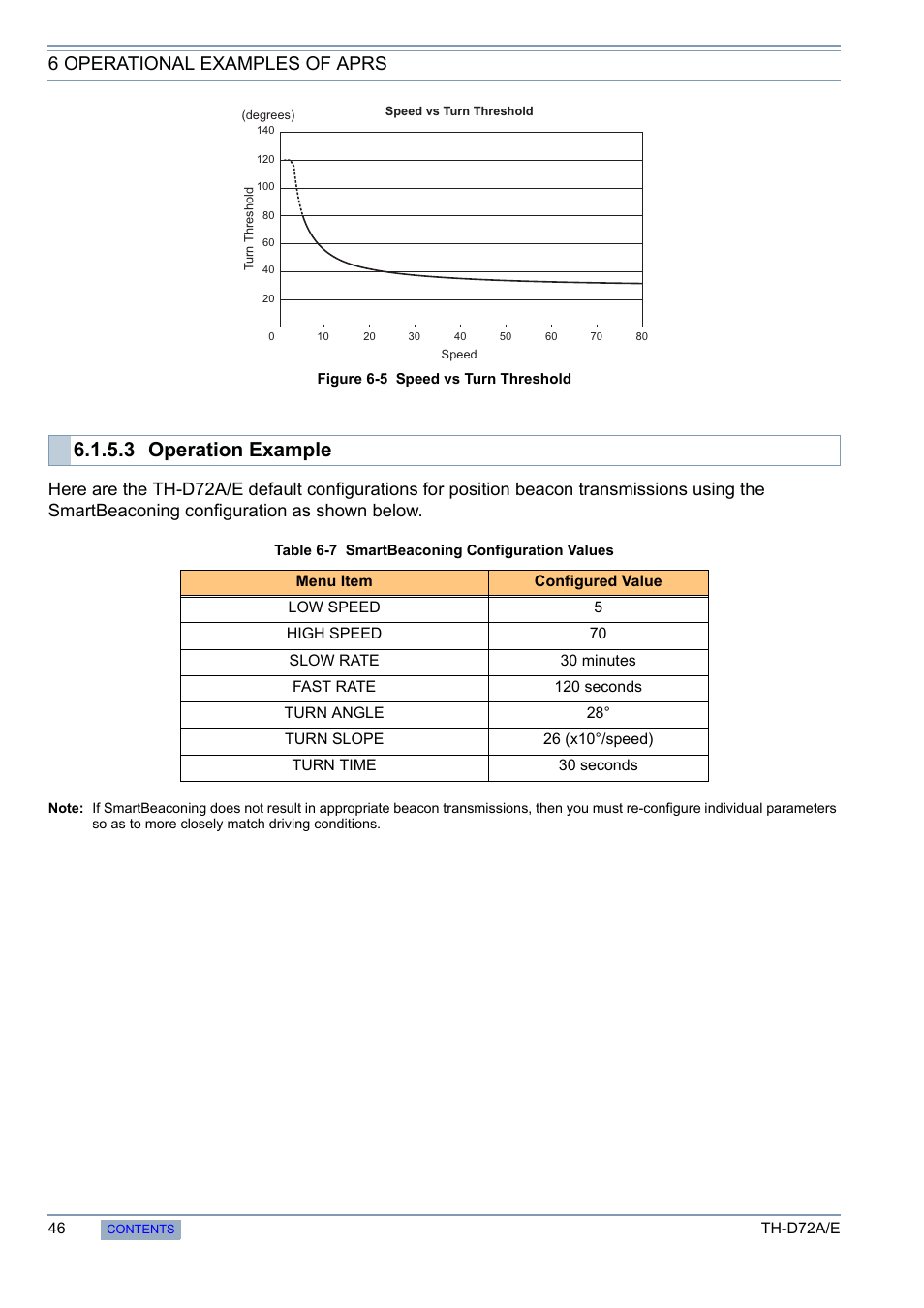 3 operation example, 6 operational examples of aprs | Kenwood TH-D72A/E User Manual | Page 54 / 92