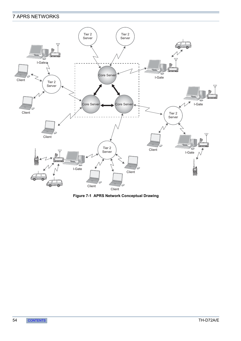 7 aprs networks | Kenwood TH-D72A/E User Manual | Page 62 / 92