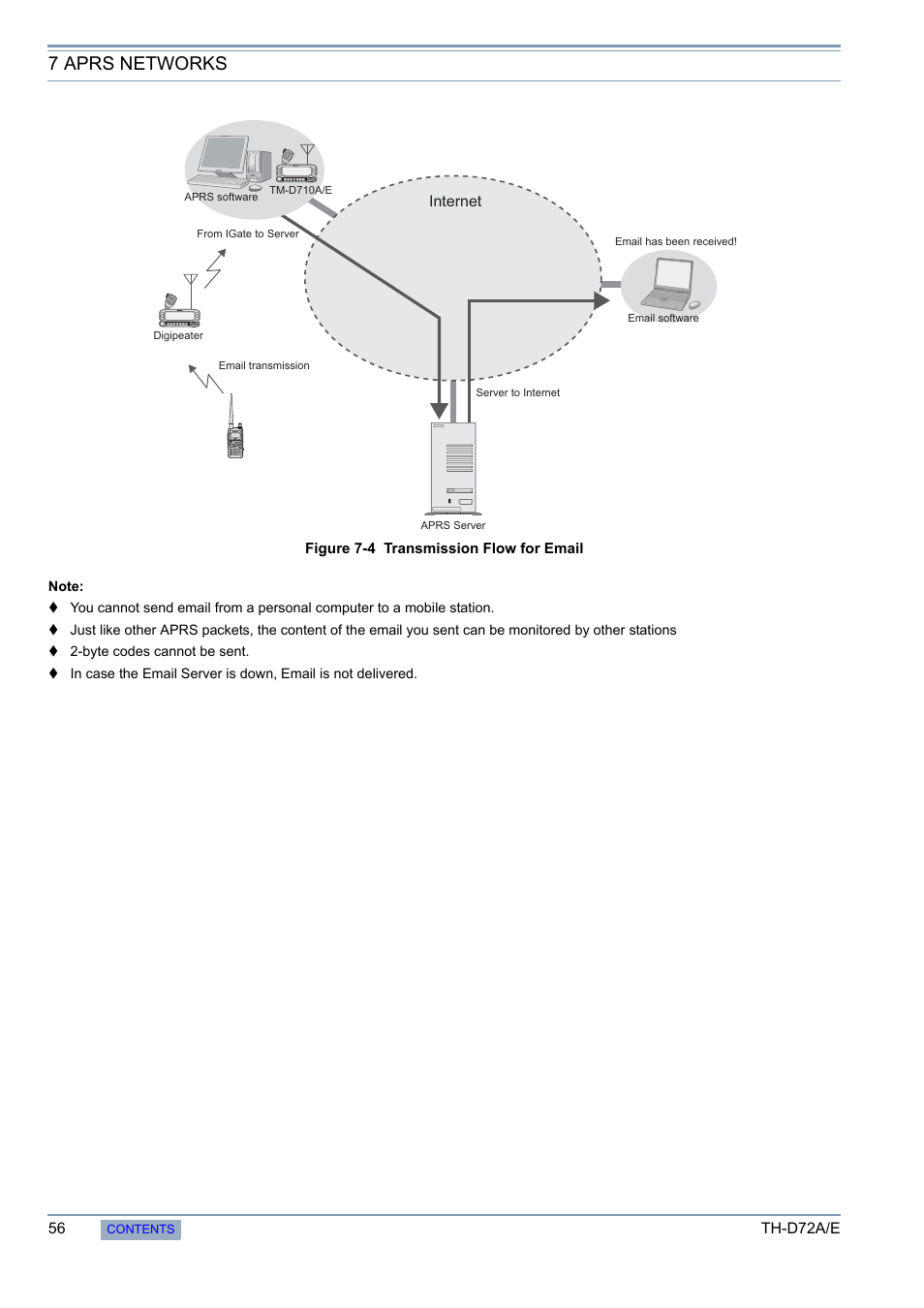 7 aprs networks | Kenwood TH-D72A/E User Manual | Page 64 / 92