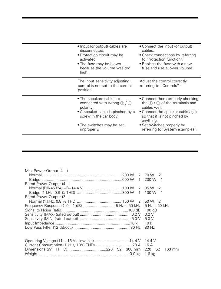 Troubleshooting guide, Specifications | Kenwood KAC-526X User Manual | Page 9 / 9