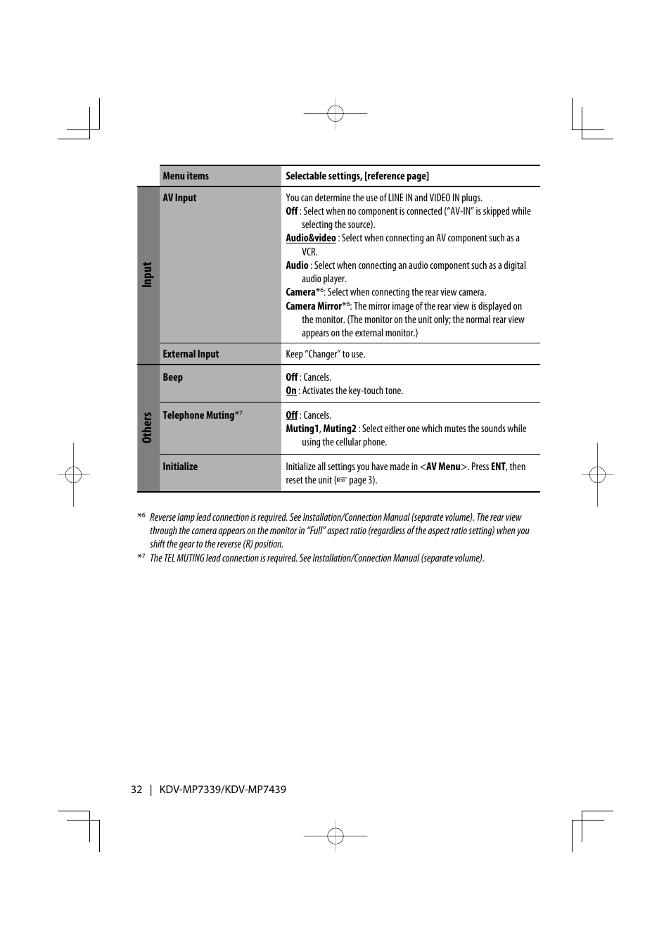 Input, Others | Kenwood KDV-MP7339 User Manual | Page 32 / 44