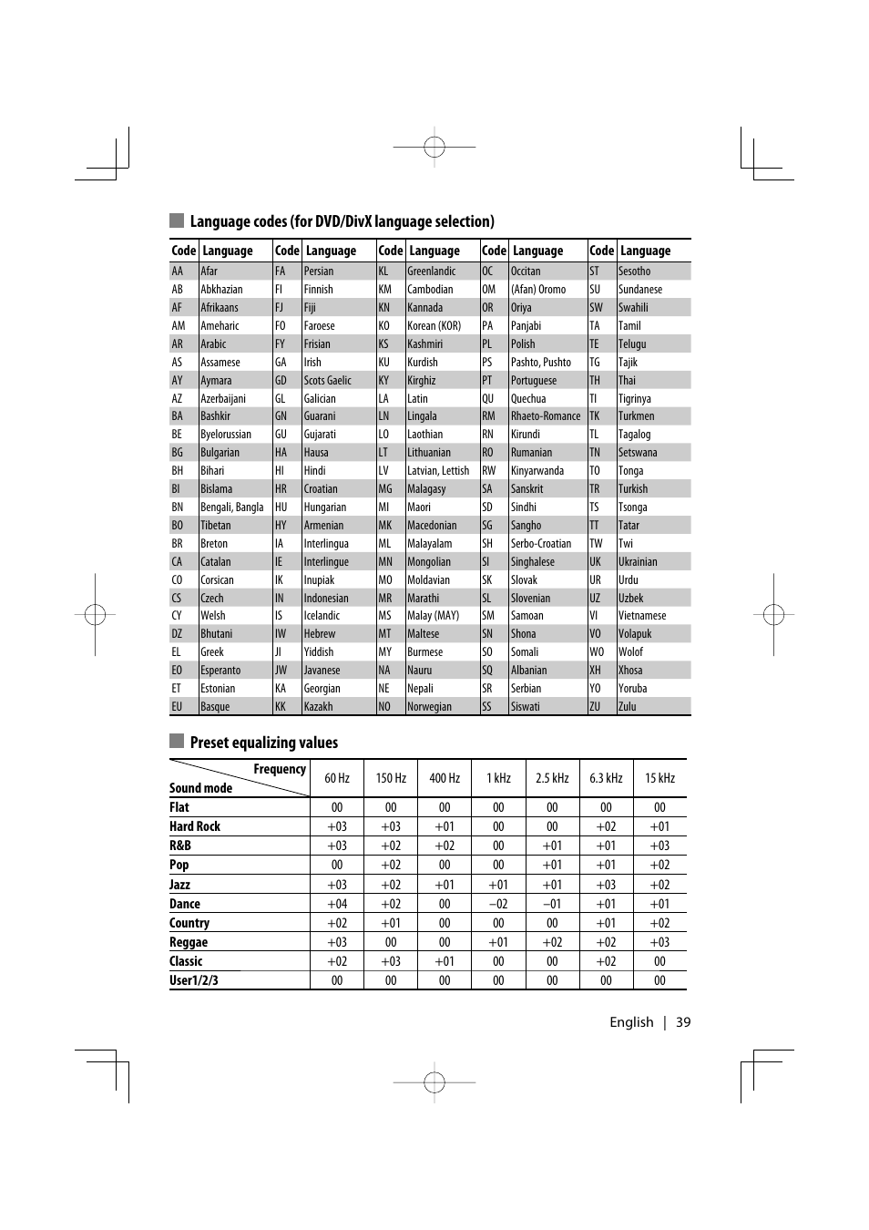 Language codes (for dvd/divx language selection), Preset equalizing values | Kenwood KDV-MP7339 User Manual | Page 39 / 44