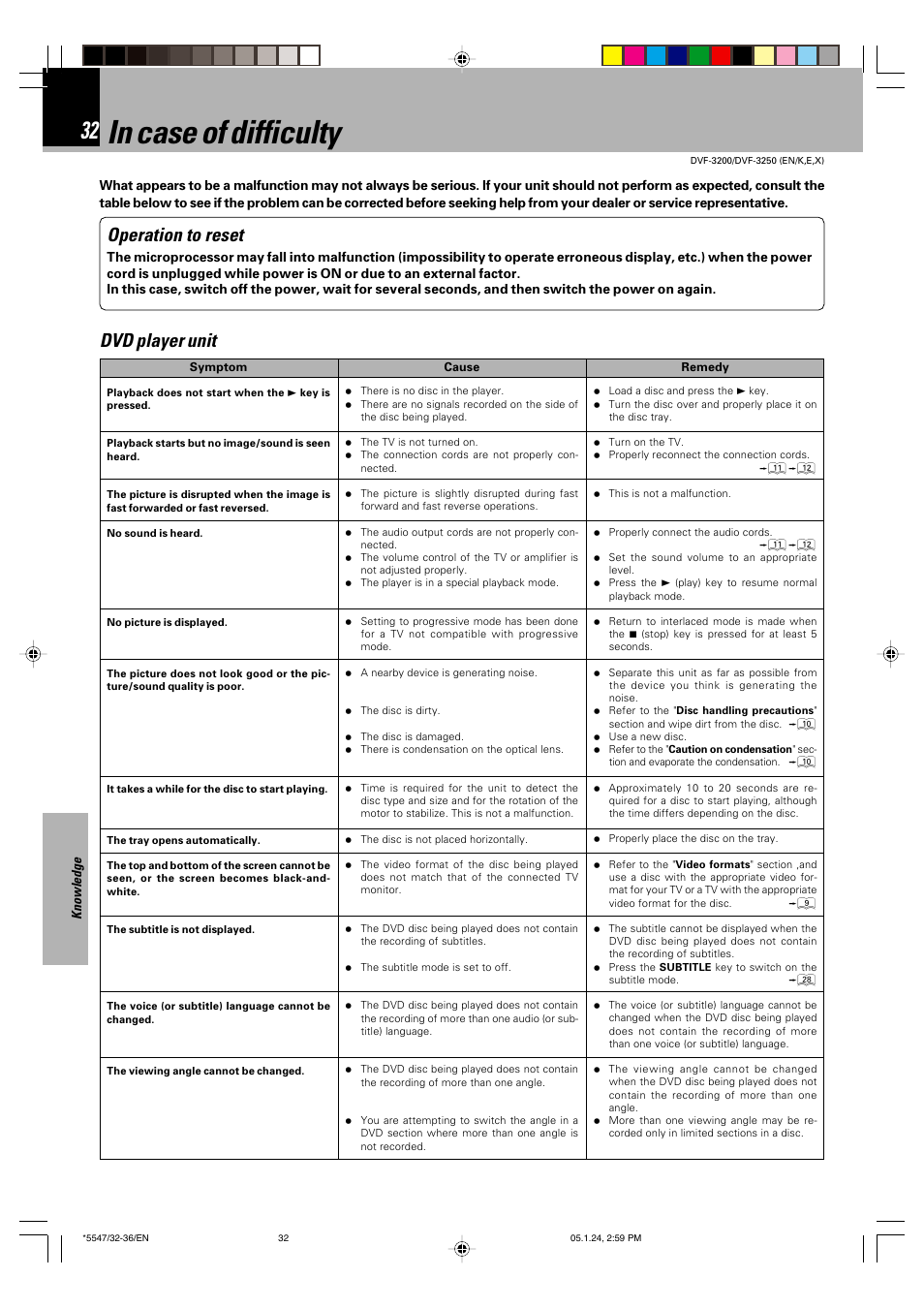 Operation to reset, Dvd player unit | Kenwood DVF-3200 User Manual | Page 32 / 36