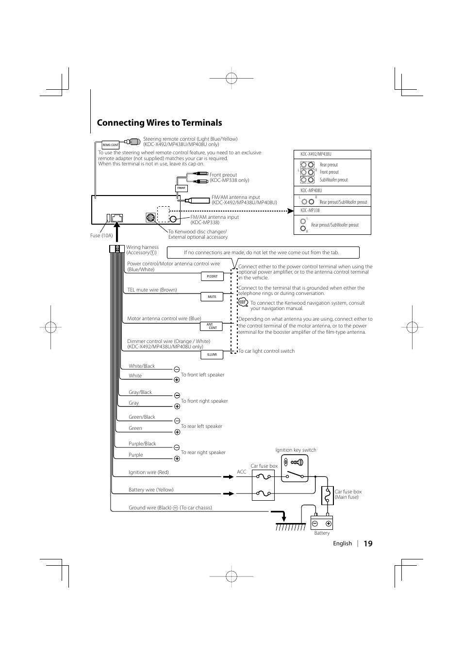 Connecting wires to terminals | Kenwood eXcelon KDC-X492 User Manual | Page 19 / 68