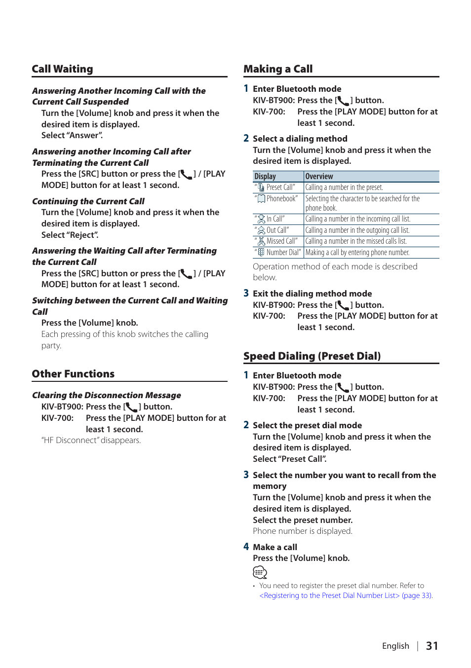 Call waiting, Other functions, Making a call | Speed dialing (preset dial) | Kenwood KIV700 User Manual | Page 31 / 84