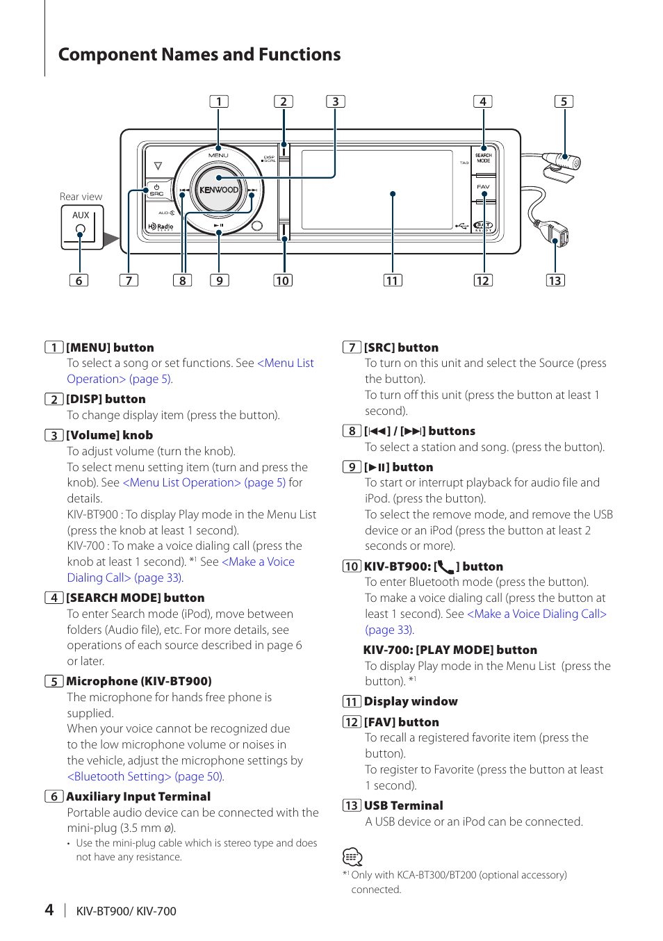 Component names and functions, Component names and, Functions | Kenwood KIV700 User Manual | Page 4 / 84