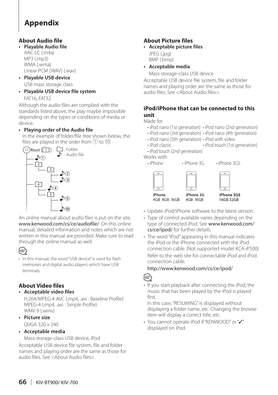 Appendix | Kenwood KIV700 User Manual | Page 66 / 84