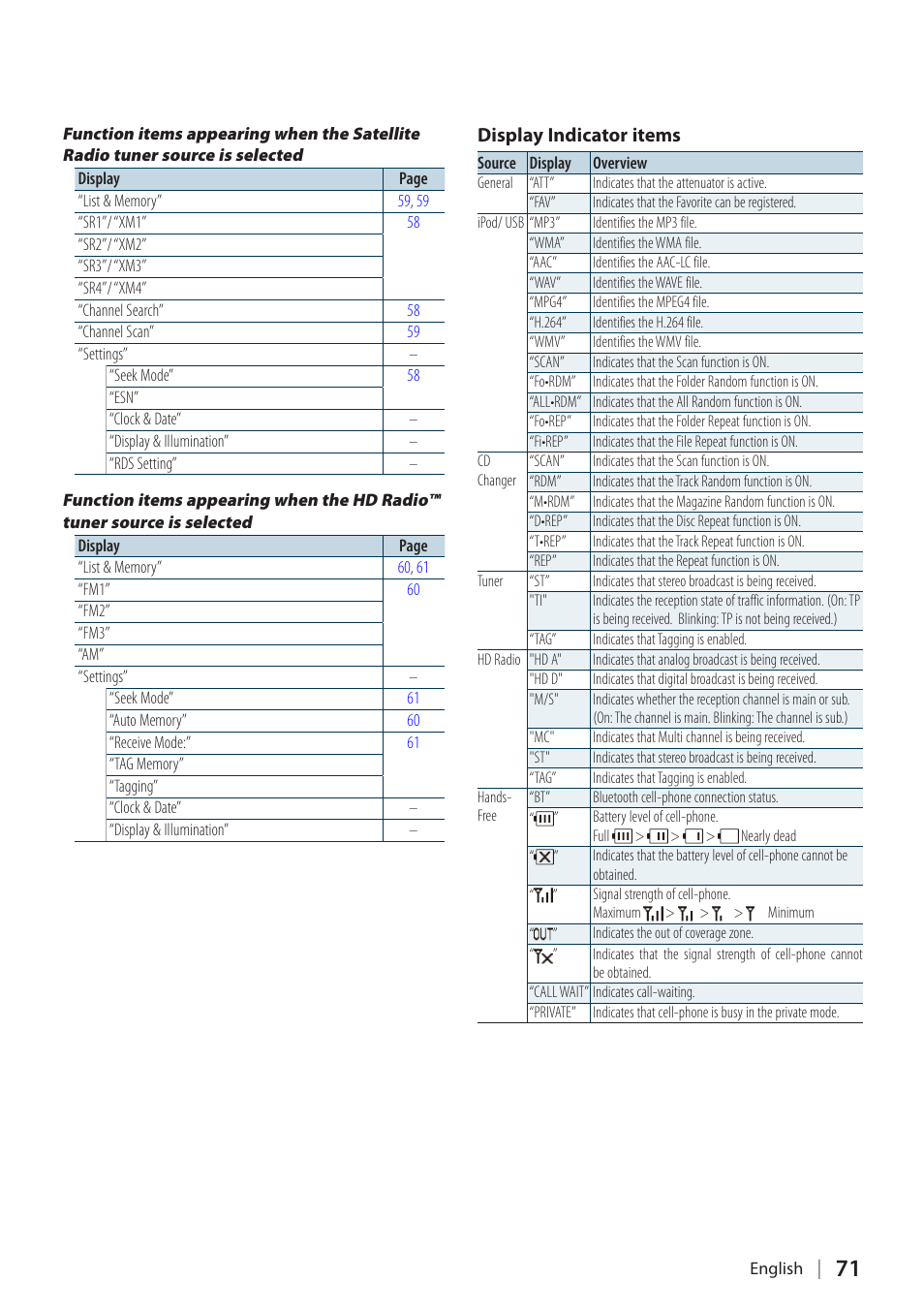 Kenwood KIV700 User Manual | Page 71 / 84