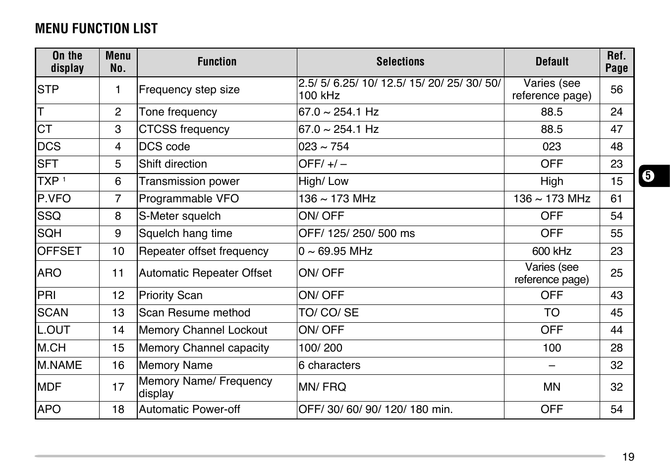 Kenwood TM-271 User Manual | Page 25 / 80