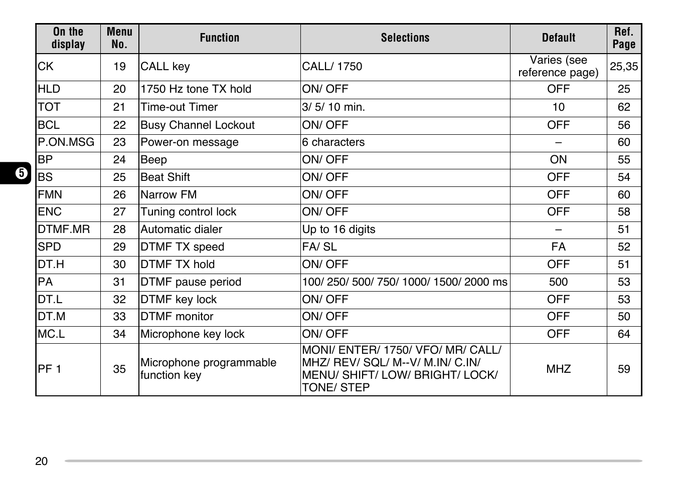 Kenwood TM-271 User Manual | Page 26 / 80