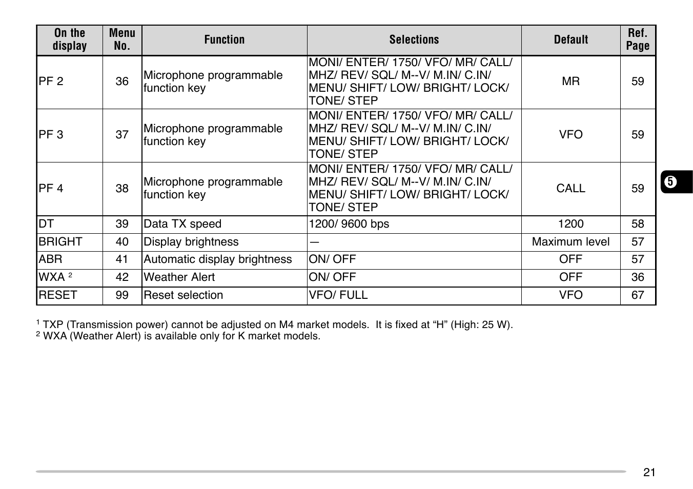 Kenwood TM-271 User Manual | Page 27 / 80