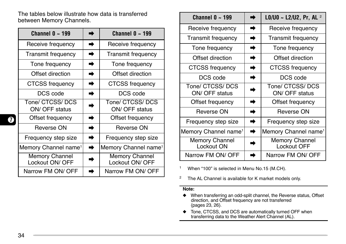 Kenwood TM-271 User Manual | Page 40 / 80