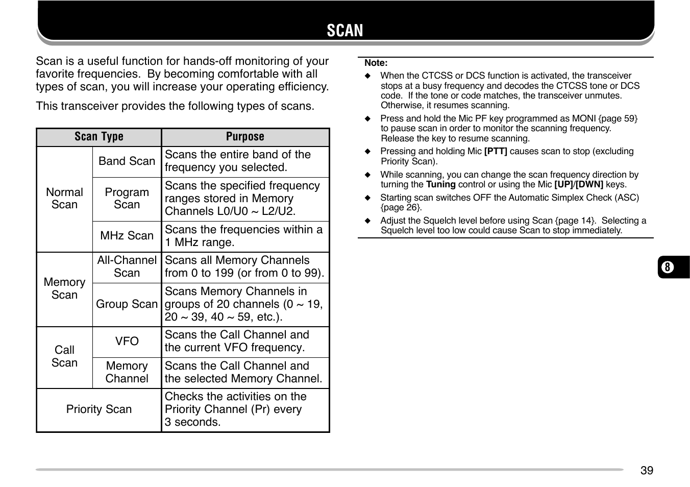 Scan | Kenwood TM-271 User Manual | Page 45 / 80