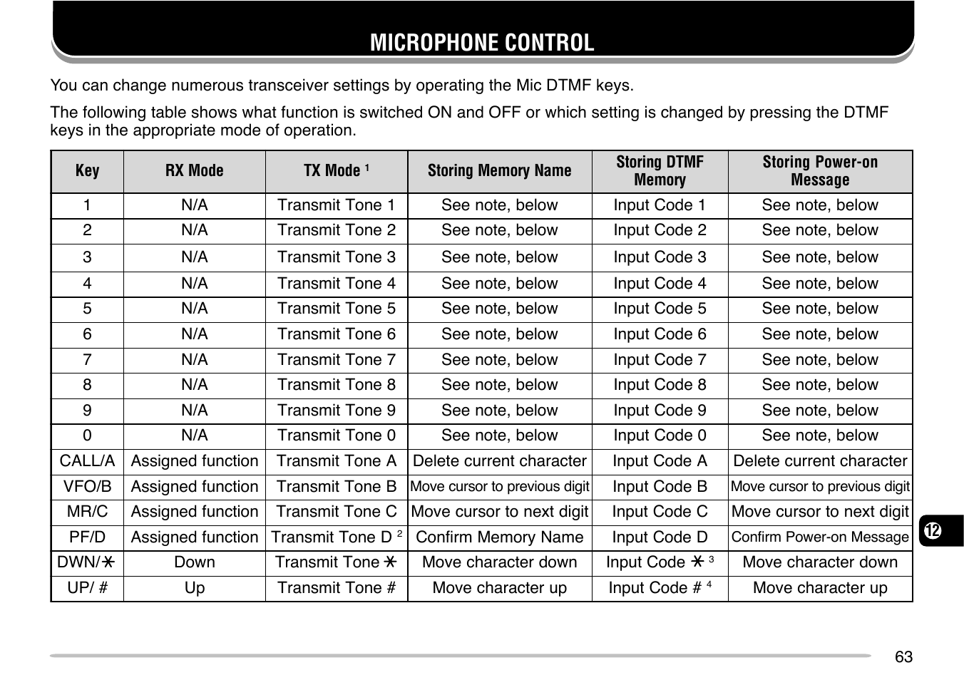 Microphone control | Kenwood TM-271 User Manual | Page 69 / 80