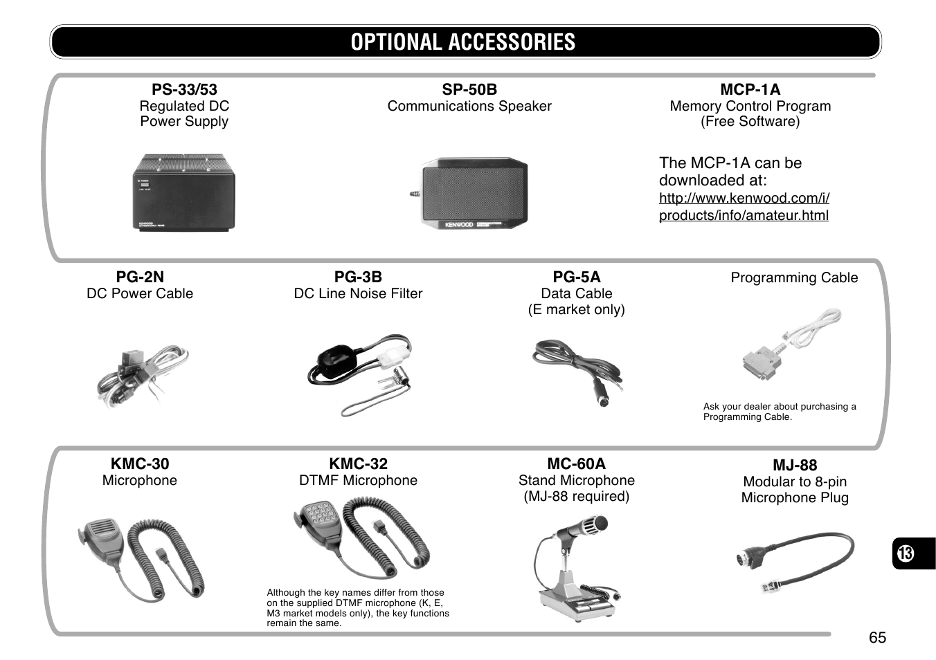 Optional accessories | Kenwood TM-271 User Manual | Page 71 / 80