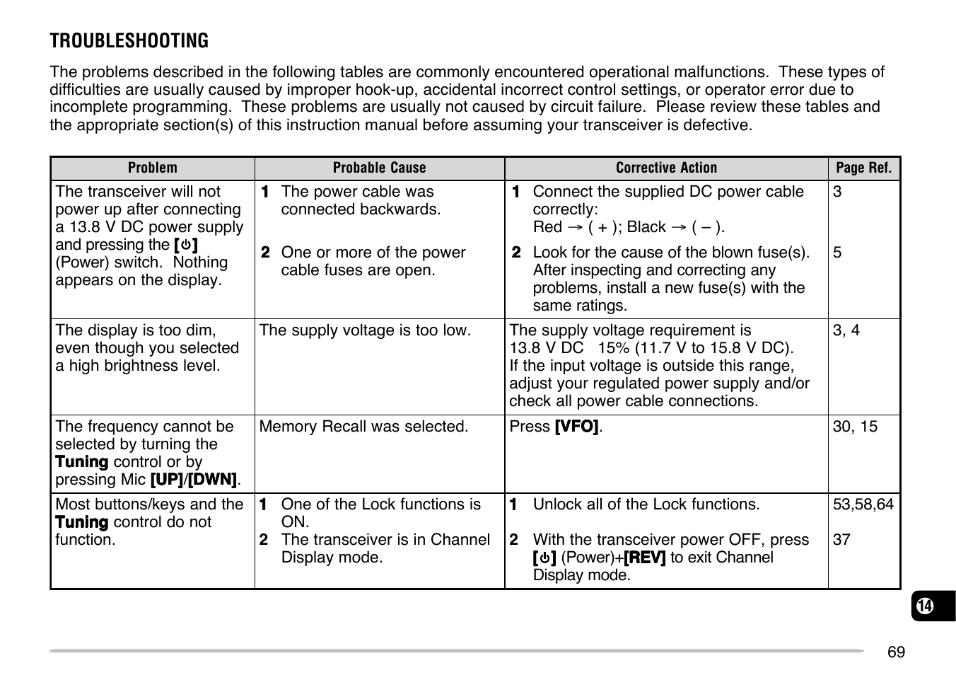 Kenwood TM-271 User Manual | Page 75 / 80