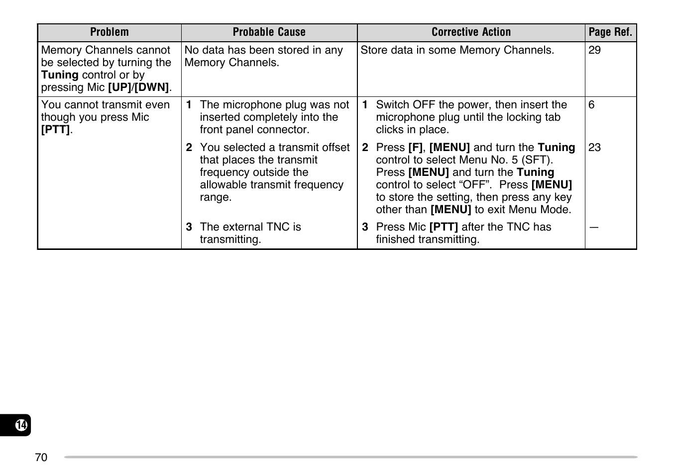 Kenwood TM-271 User Manual | Page 76 / 80