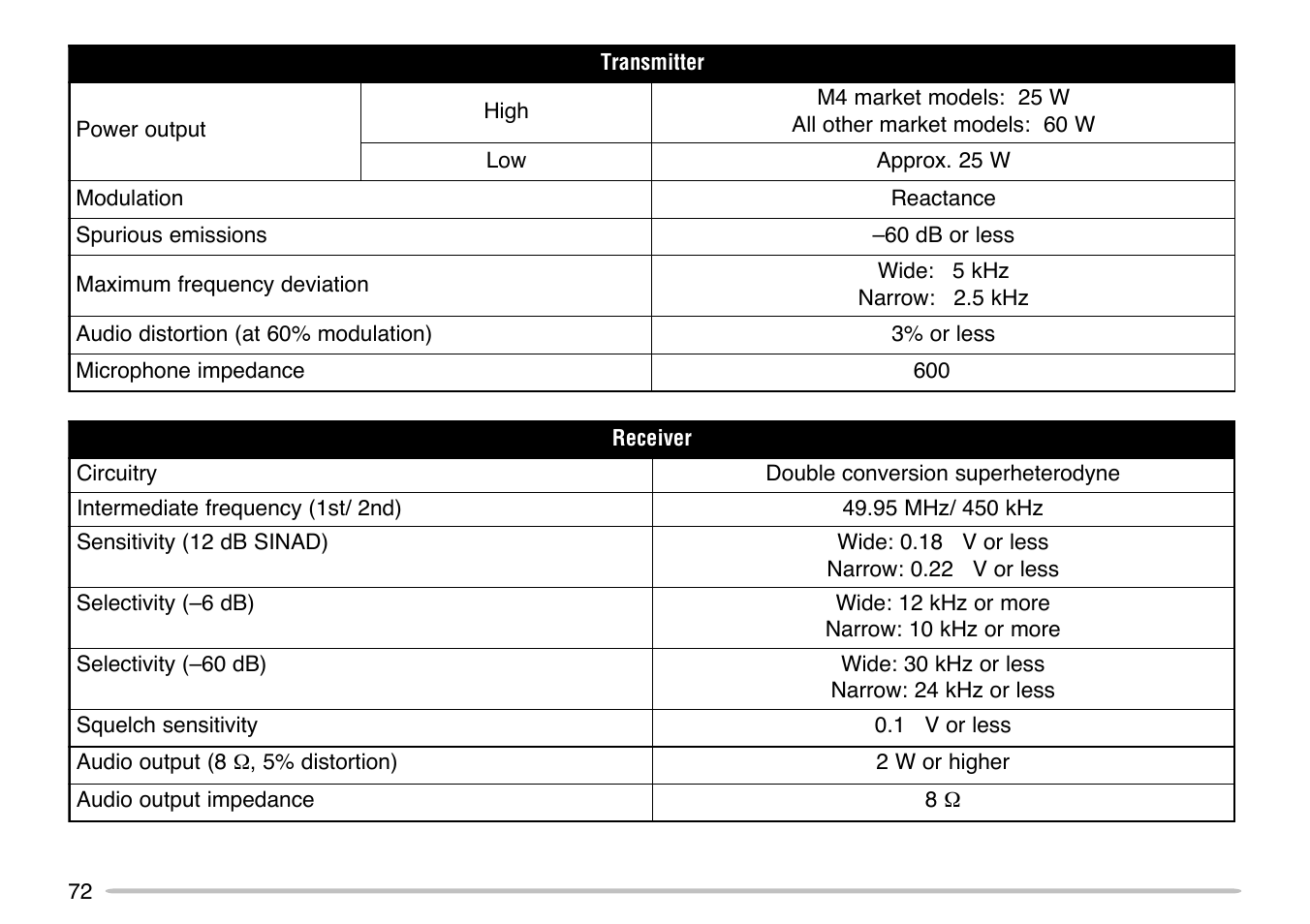 Kenwood TM-271 User Manual | Page 78 / 80