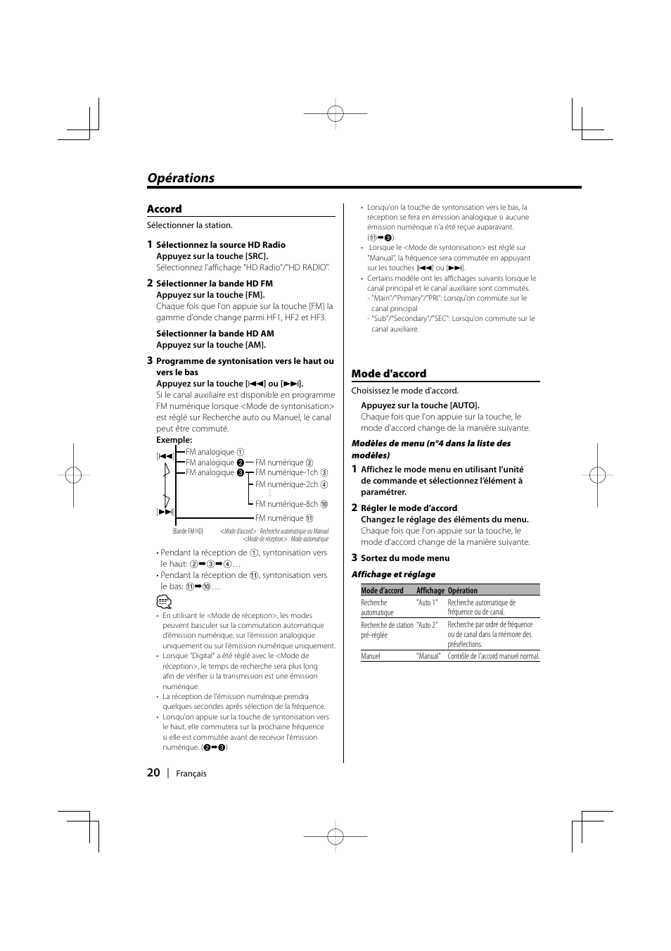 Opérations, Accord, Mode d'accord | Kenwood HD Radio TUNER User Manual | Page 20 / 44