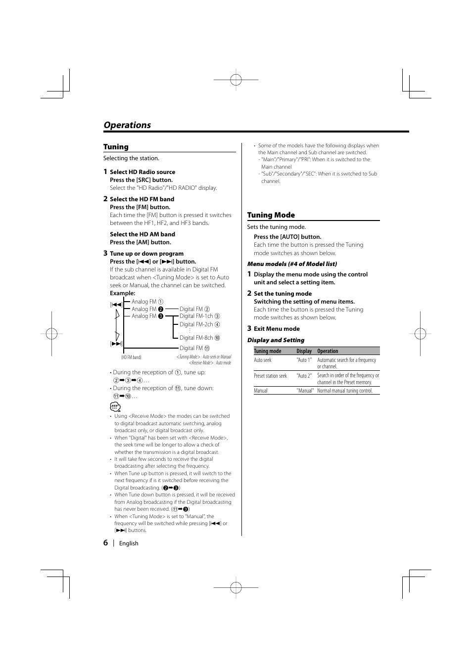 Operations, Tuning, Tuning mode | Kenwood HD Radio TUNER User Manual | Page 6 / 44