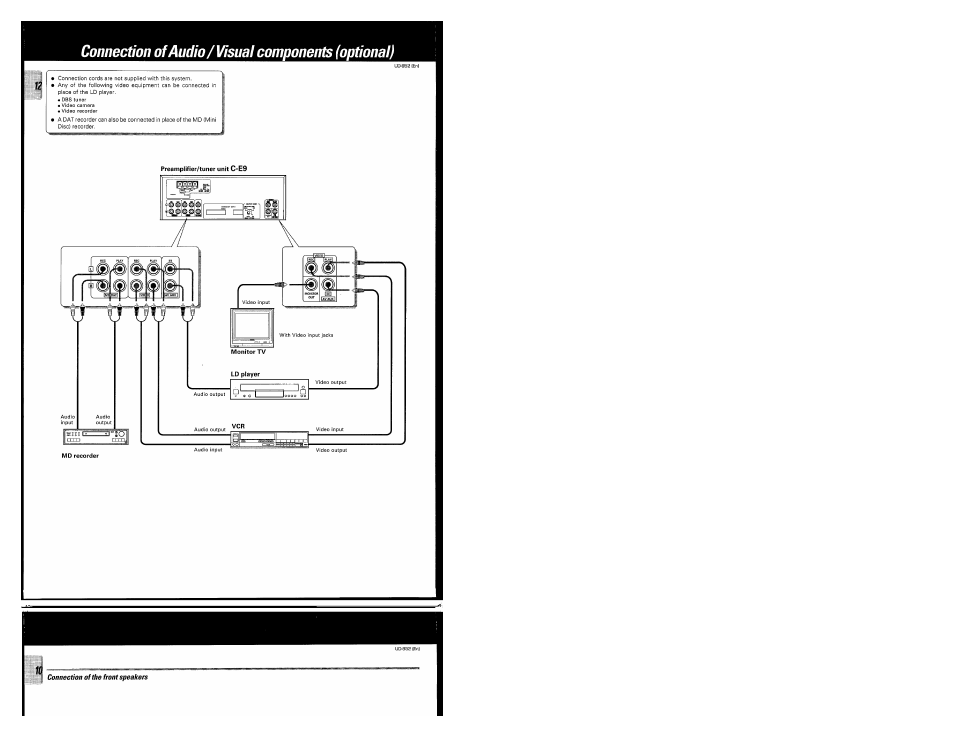 Connection of audio/visual components (optional), Connection of the front speakers | Kenwood UD-952 User Manual | Page 12 / 84