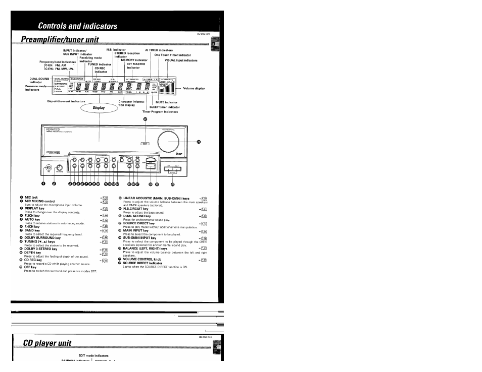 Controls and indicators, Preamplifier/tuner unit, Cd player unit | Controls and indicators preamplifier/tuner unit | Kenwood UD-952 User Manual | Page 13 / 84
