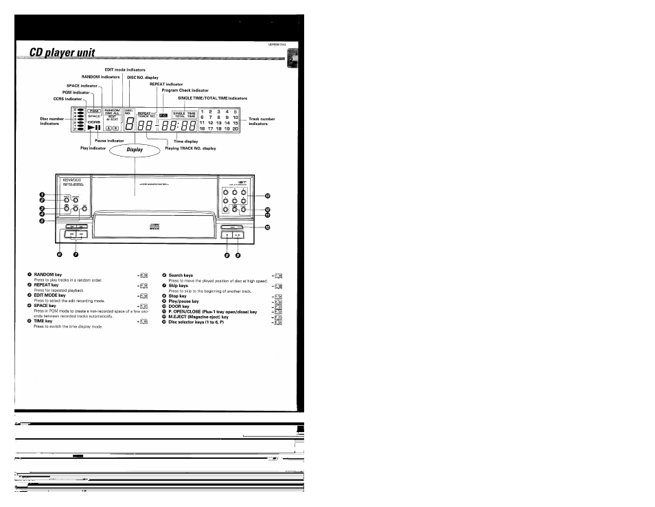 Cd player unit | Kenwood UD-952 User Manual | Page 15 / 84