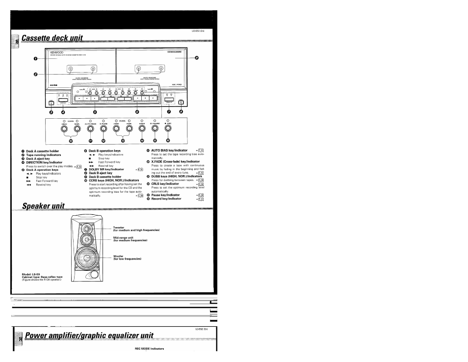 Jj epwpf mpiifier/graphic equalizer unit, Speaker unit, Epwpf mpiifier/graphic equalizer unit | Kenwood UD-952 User Manual | Page 16 / 84