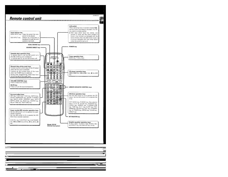 Kenwood UD-952 User Manual | Page 17 / 84