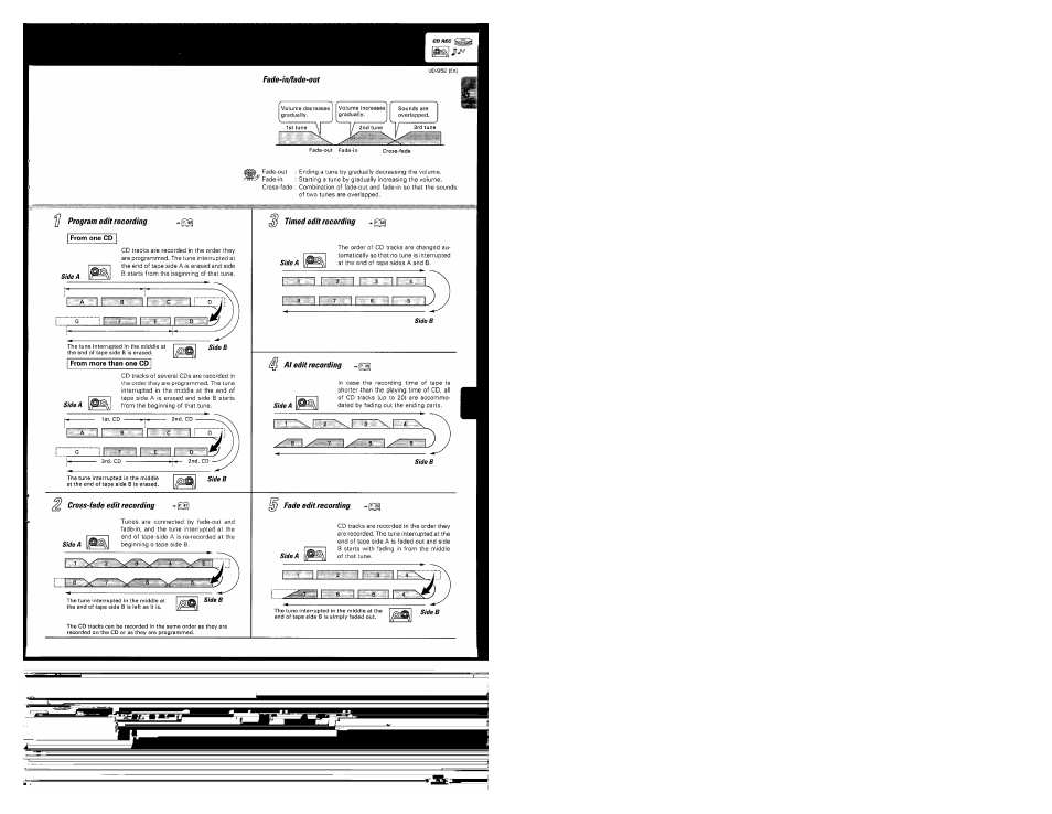 Program edit recording, Timed edit recording, Al edit recording | Fade edit recording | Kenwood UD-952 User Manual | Page 45 / 84